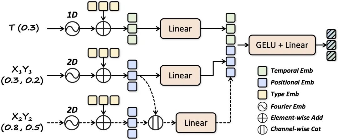多模态大模型首次实现像素级推理!3B参数超越72B传统模型,NeurIPS 2025收录插图5 多模态大模型首次实现像素级推理!3B参数超越72B传统模型,NeurIPS 2025收录插图5