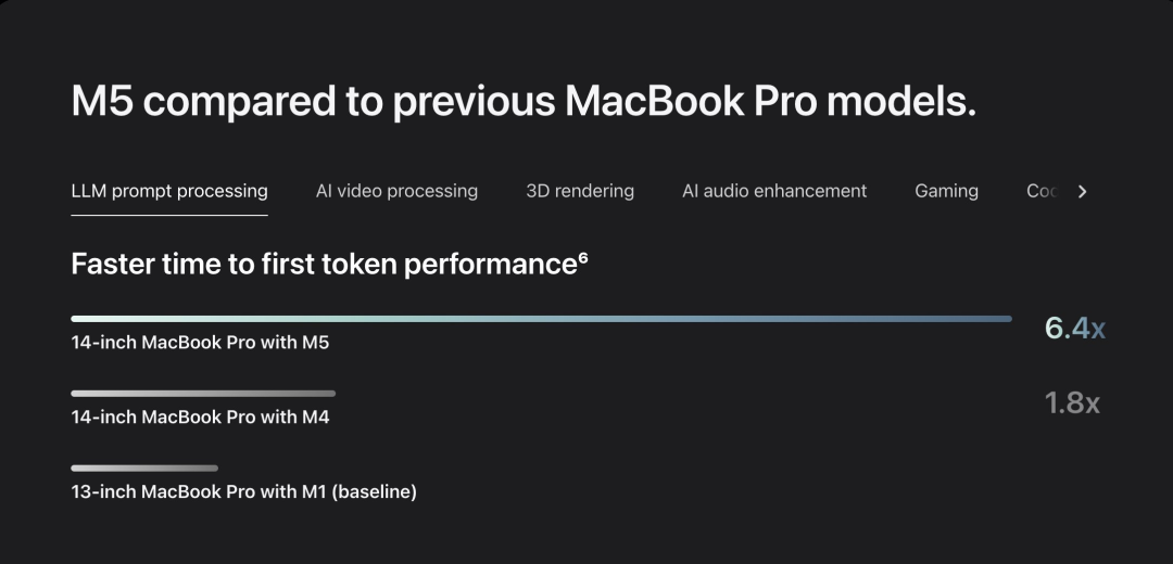 技能英伟达桌面超算,加入苹果Mac Studio快爆了:推理速度飙升至277%插图9 技能英伟达桌面超算,加入苹果Mac Studio快爆了:推理速度飙升至277%插图9