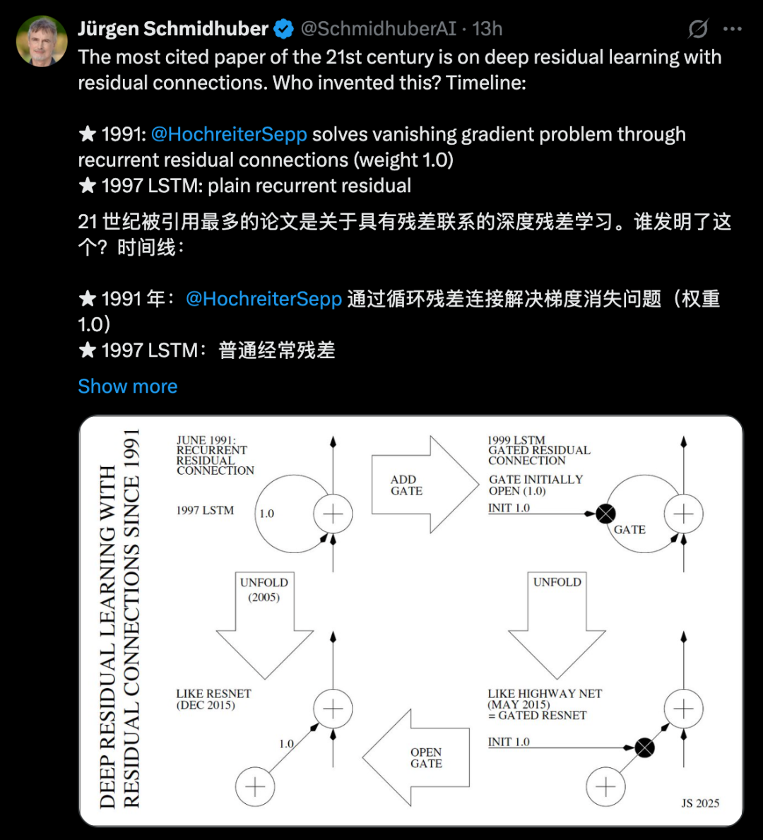 LSTM之父向何恺明开炮:我学生才是残差学习奠基人插图 LSTM之父向何恺明开炮:我学生才是残差学习奠基人插图