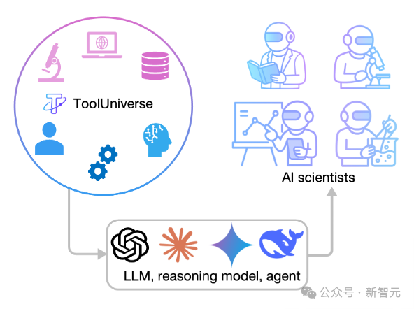 Nature点赞!哈佛MIT最新作:AI科学家时代来了插图2 Nature点赞!哈佛MIT最新作:AI科学家时代来了插图2