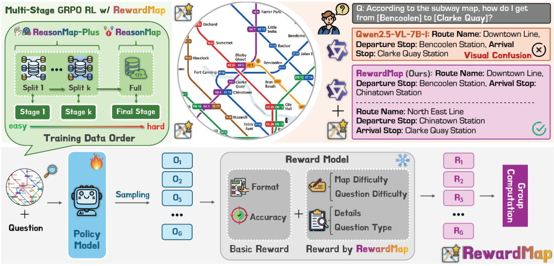 RewardMap: 通过多阶段强化学习解决细粒度视觉推理的Sparse Reward插图1 RewardMap: 通过多阶段强化学习解决细粒度视觉推理的Sparse Reward插图1