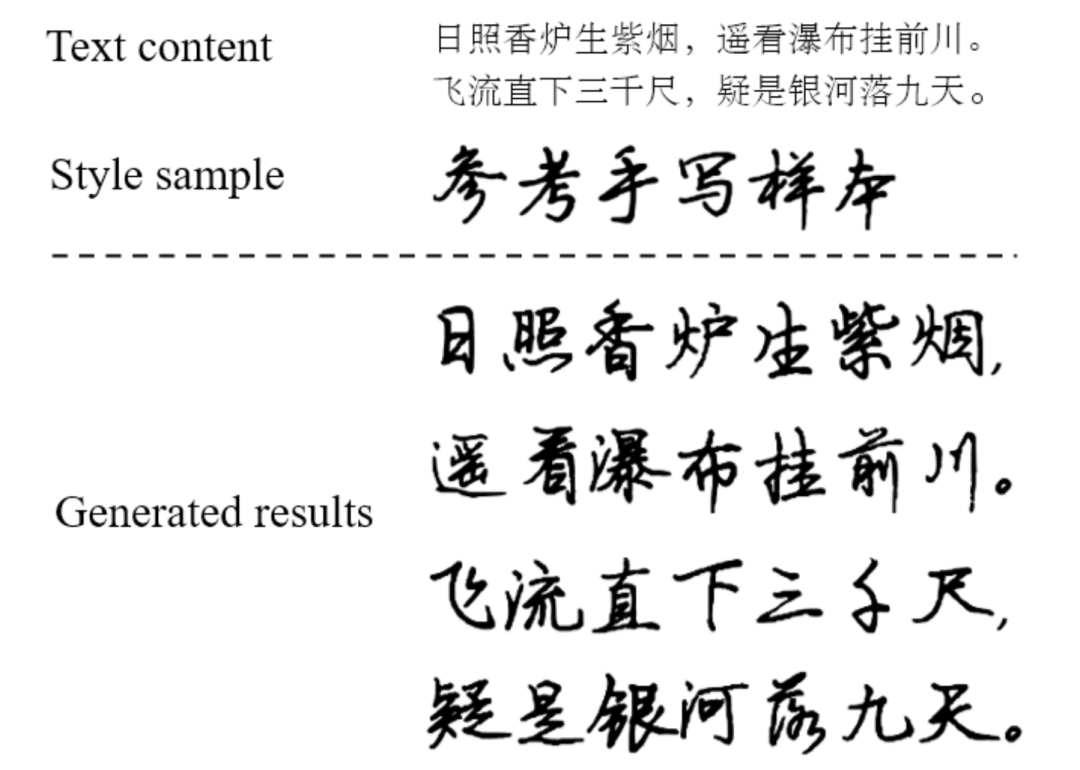 ICCV 2025 | 扩散模型生成手写体文本行的首次实战,效果惊艳还开源插图 ICCV 2025 | 扩散模型生成手写体文本行的首次实战,效果惊艳还开源插图