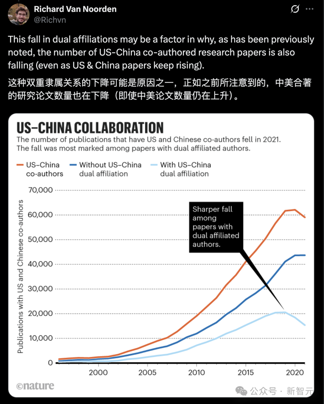 美国拟减40%国际生,留学风向要变?Nature曝全球高校大洗牌插图3 美国拟减40%国际生,留学风向要变?Nature曝全球高校大洗牌插图3