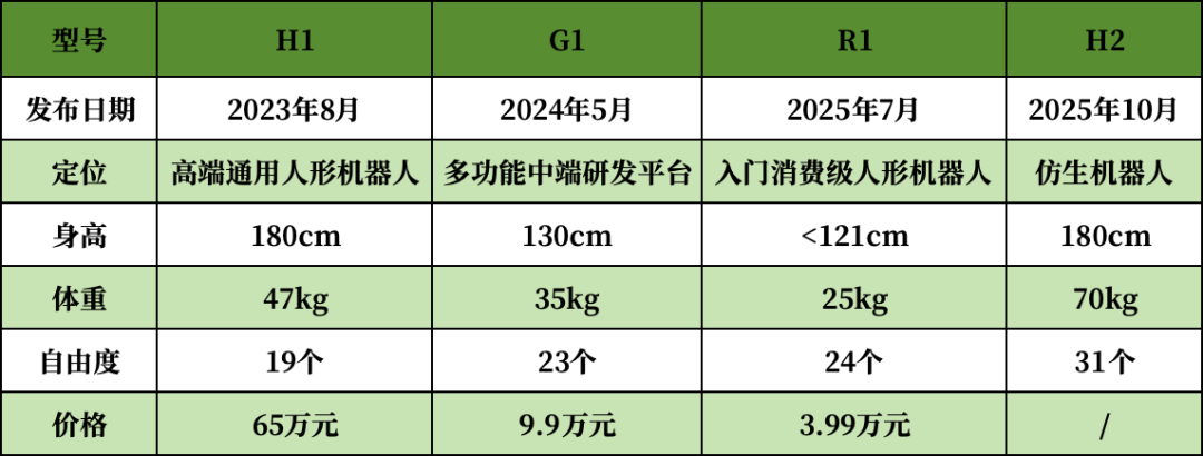 宇树最新机器人发布:1米8大高个,能跳舞会功夫,就是颜值一言难尽插图4 宇树最新机器人发布:1米8大高个,能跳舞会功夫,就是颜值一言难尽插图4
