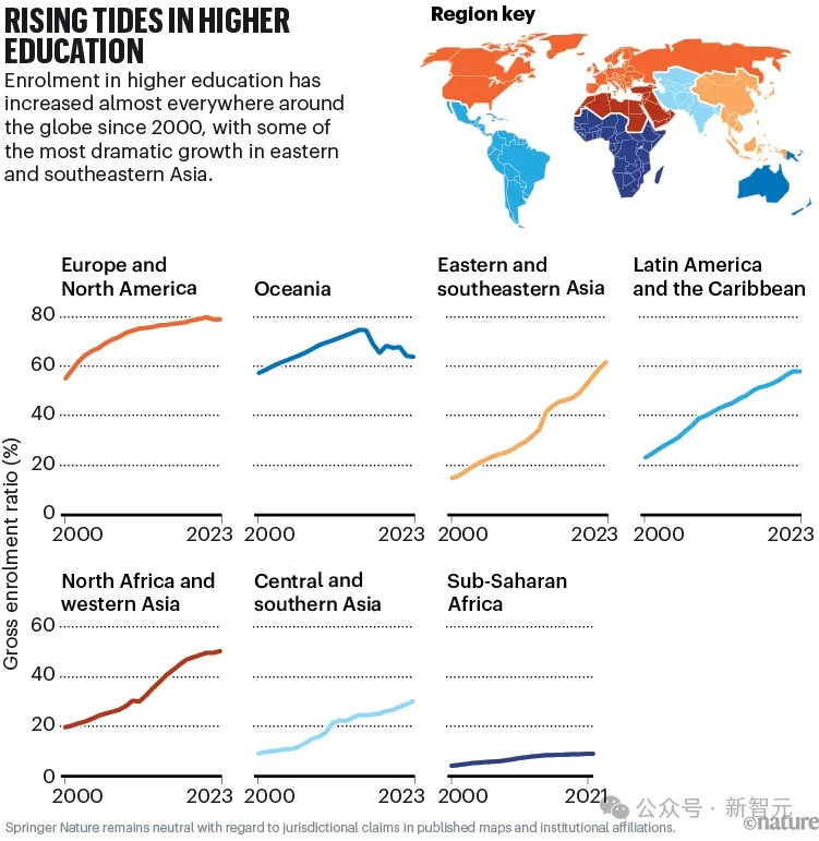 美国拟减40%国际生,留学风向要变?Nature曝全球高校大洗牌插图 美国拟减40%国际生,留学风向要变?Nature曝全球高校大洗牌插图