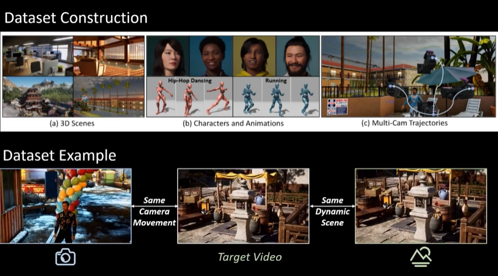 SIGGRAPH Asia 2025｜电影级运镜一键克隆！港中文插图7
