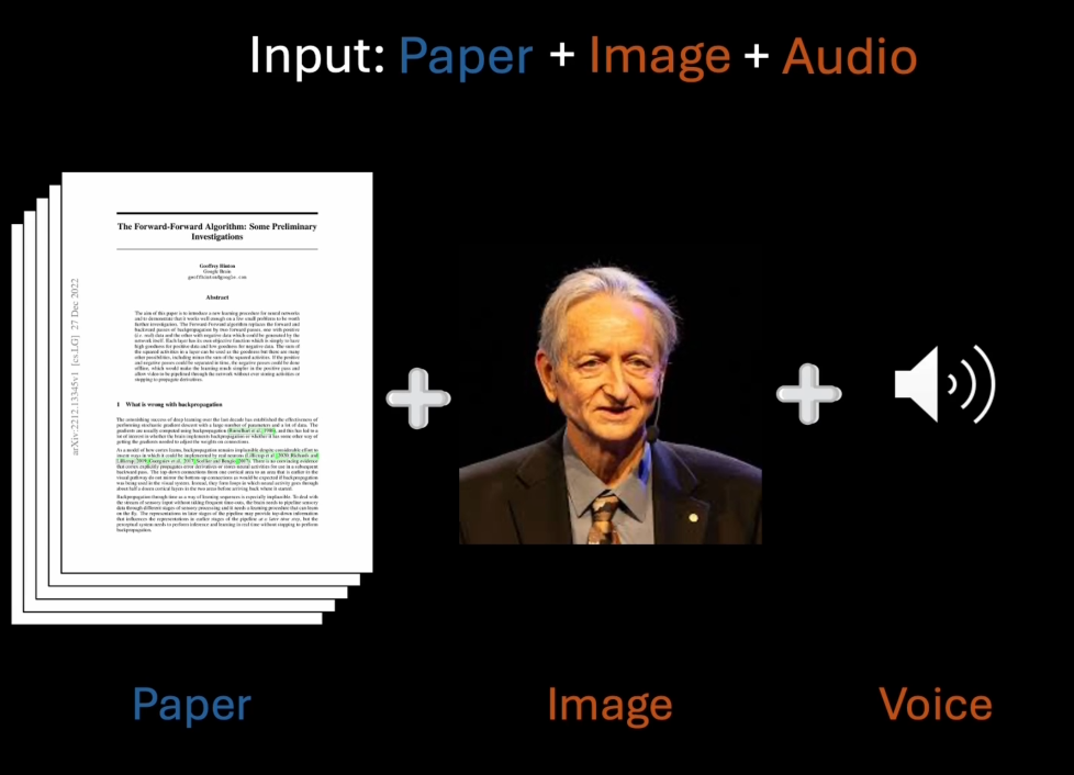 攻克长文档与多模态挑战,Paper2Video实现学术视频的自动化生产插图 攻克长文档与多模态挑战,Paper2Video实现学术视频的自动化生产插图