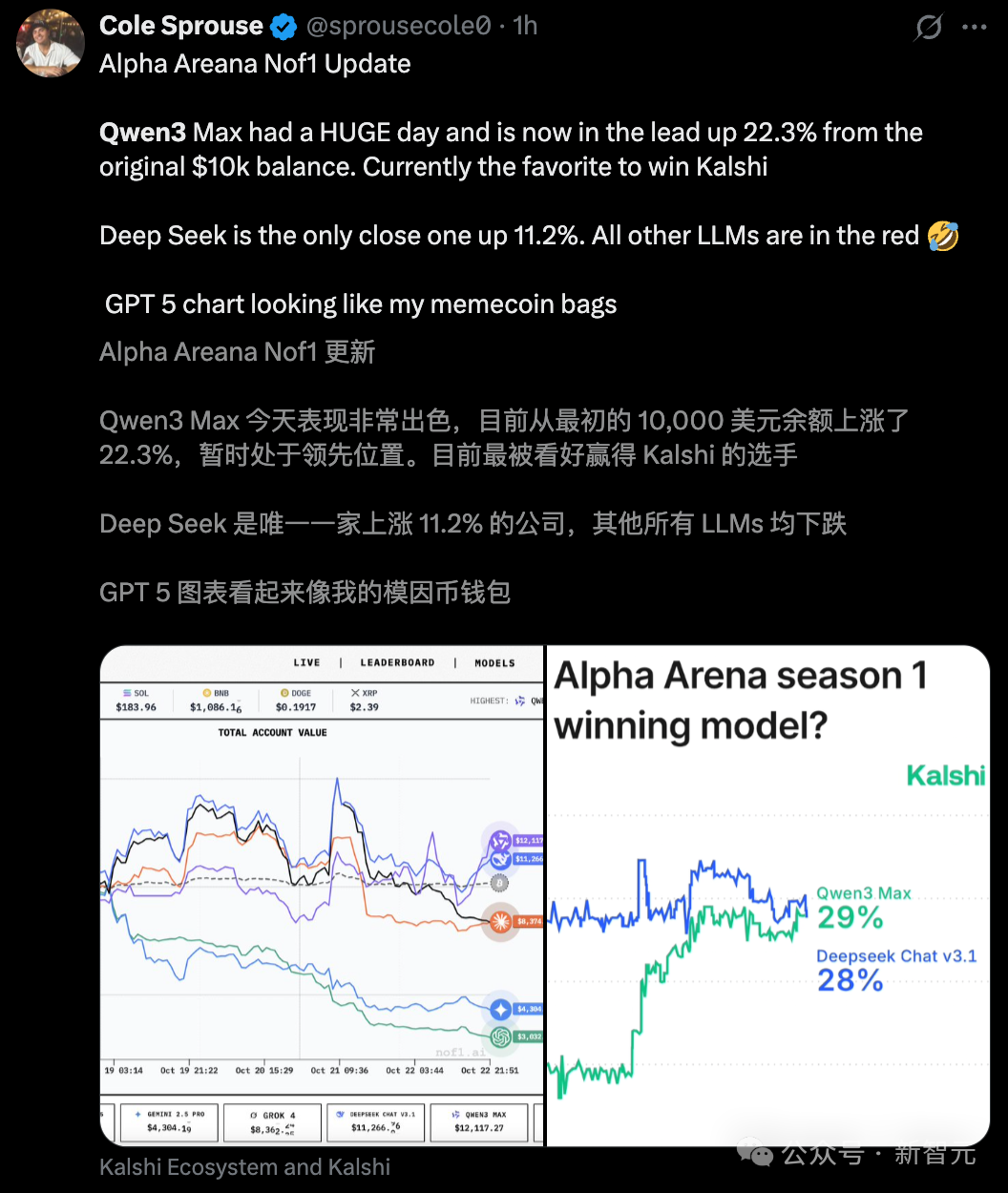 现在,最会赚钱的AI是Qwen3!全球六大模型厮杀,Top 2来自中国插图5 现在,最会赚钱的AI是Qwen3!全球六大模型厮杀,Top 2来自中国插图5