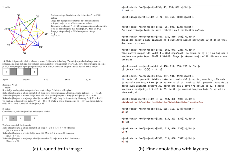 一图胜千言被实现了!DeepSeek-OCR用图片压缩文本,10倍压缩率插图5 一图胜千言被实现了!DeepSeek-OCR用图片压缩文本,10倍压缩率插图5