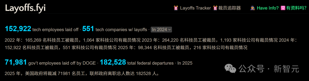 硅谷的「十万大裁员」:Meta按代码量裁员插图3 硅谷的「十万大裁员」:Meta按代码量裁员插图3