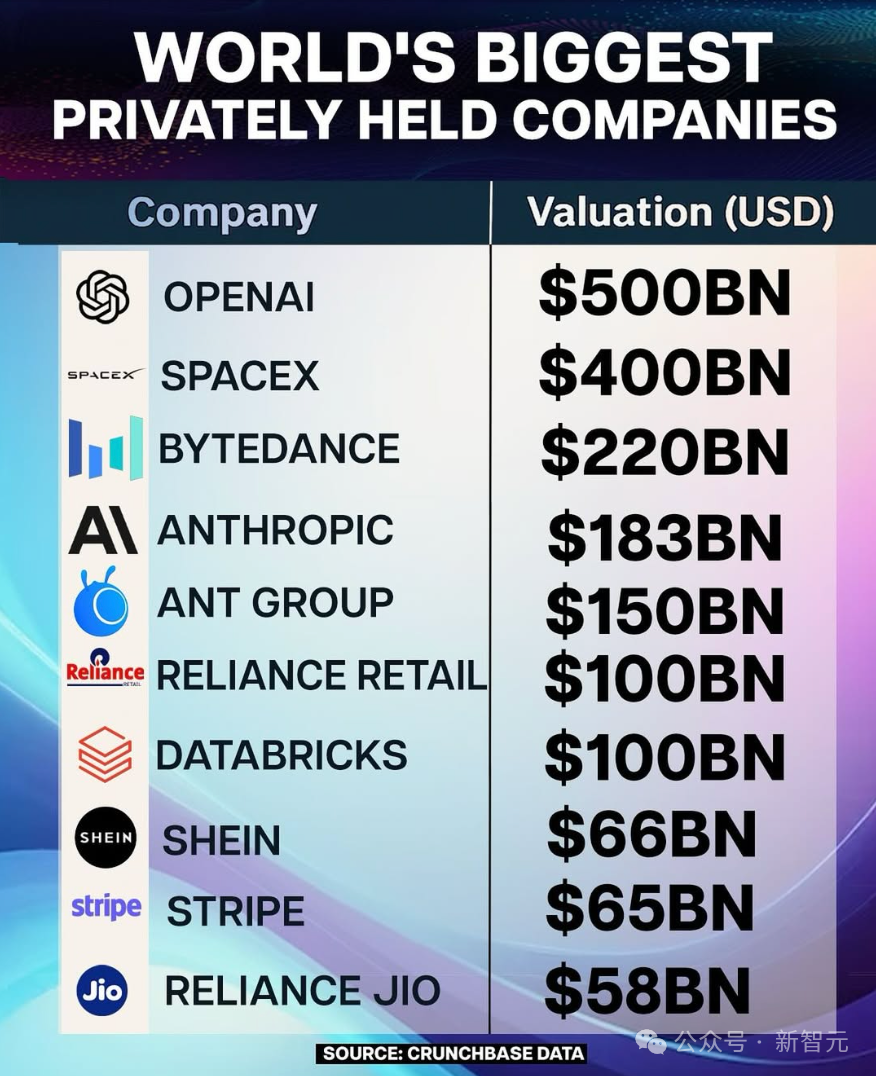 奥特曼抢走小扎印钞机!Meta「占领」OpenAI,20%都是前同事插图6 奥特曼抢走小扎印钞机!Meta「占领」OpenAI,20%都是前同事插图6