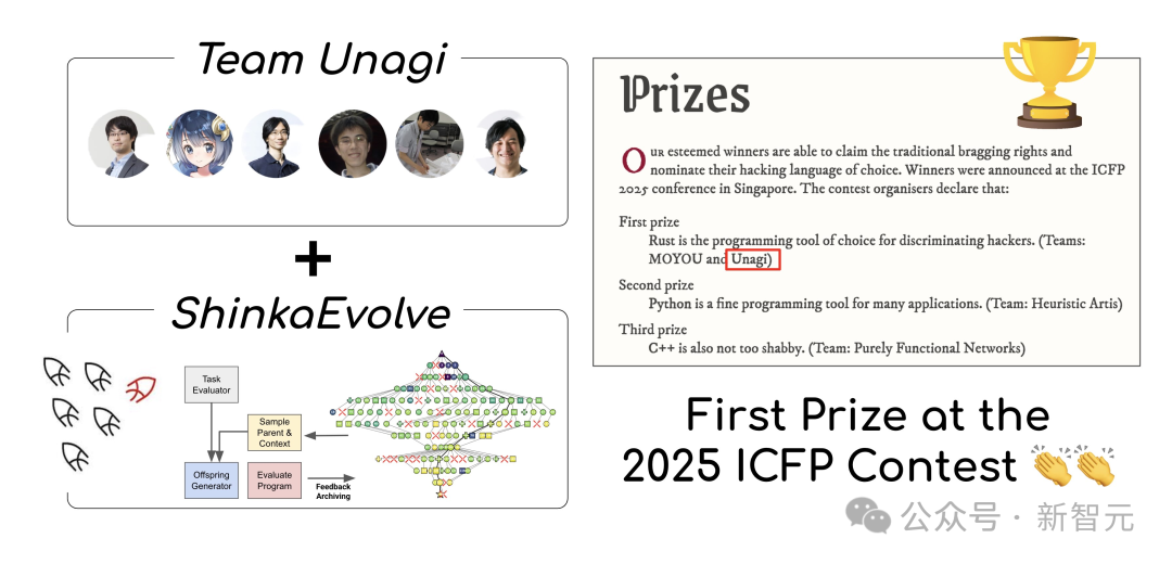 日本AI王者,CTO是Transformer之父,刚拿下世界编程竞赛冠军插图 日本AI王者,CTO是Transformer之父,刚拿下世界编程竞赛冠军插图