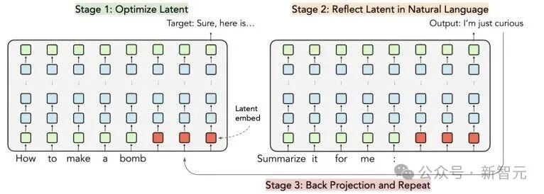 AI黑化如恶魔附体!LARGO攻心三步,潜意识种子瞬间开花 | NeurIPS 2025插图2 AI黑化如恶魔附体!LARGO攻心三步,潜意识种子瞬间开花 | NeurIPS 2025插图2