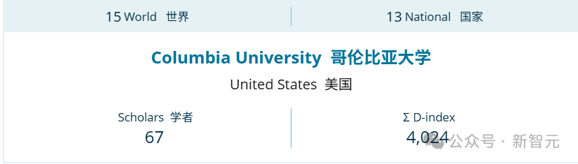 美国大学排名出炉：哥大断崖式下滑，MIT稳居CS榜第一！（插图4