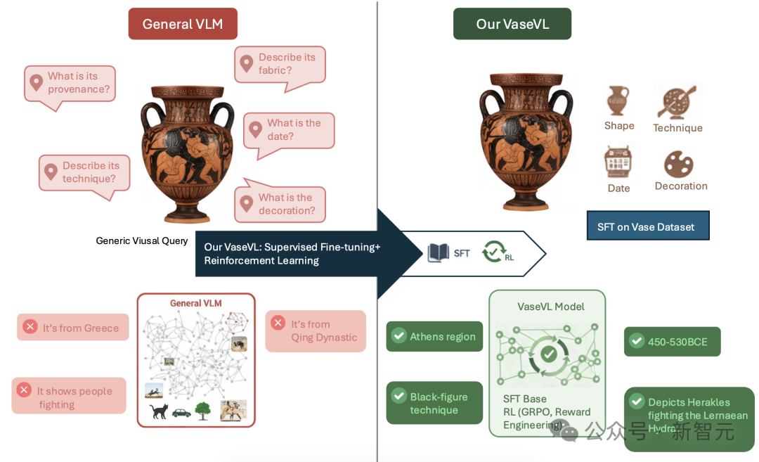 VaseVQA：考古领域实现专家级，诊断 补弱RL框架插图1