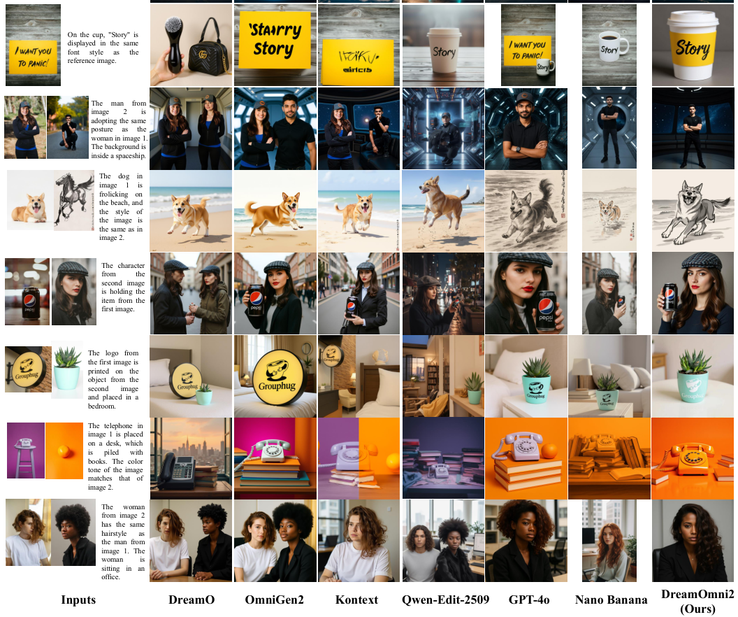 超越谷歌Banana，字节联合香港中文大学等高校开源最强图像编辑生成系统DreamOmni2插图12
