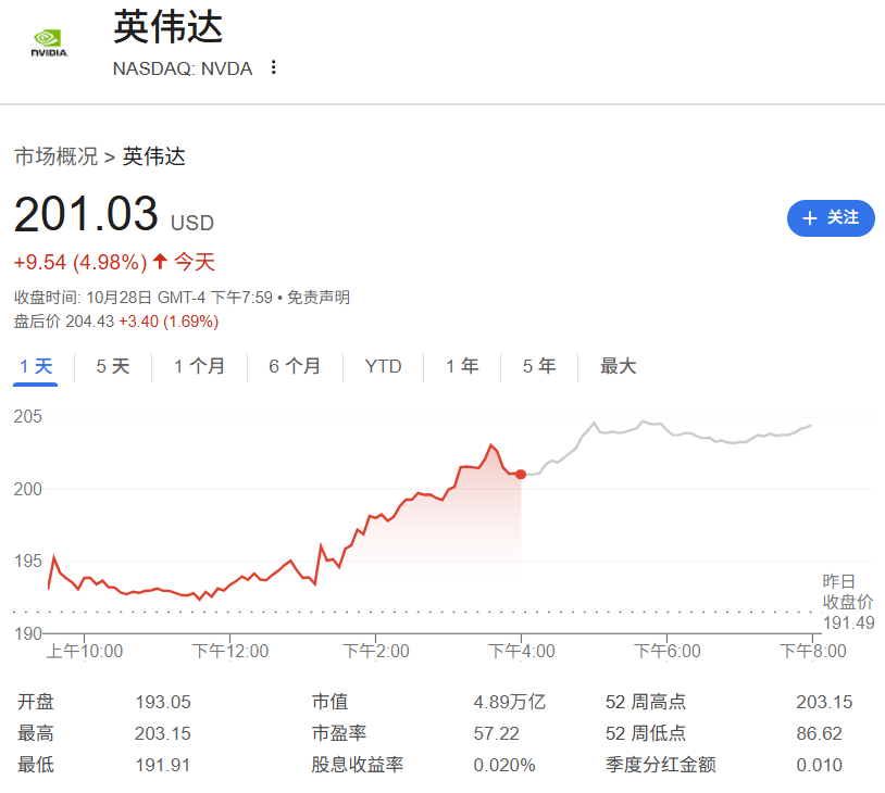 逼近5万亿美元！英伟达GTC深夜爆拉市值，Vera Rubin超级芯片首露面插图