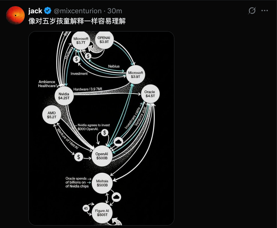刚刚,OpenAI股改完成,非营利主体更名插图2 刚刚,OpenAI股改完成,非营利主体更名插图2