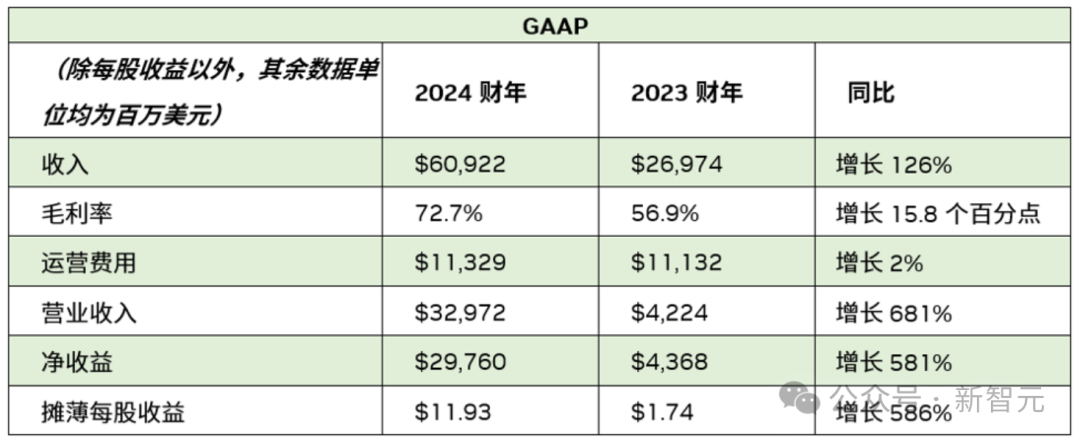 英伟达,全球首个5万亿美元公司诞生!「GPU帝国」超日本德国GDP插图2 英伟达,全球首个5万亿美元公司诞生!「GPU帝国」超日本德国GDP插图2