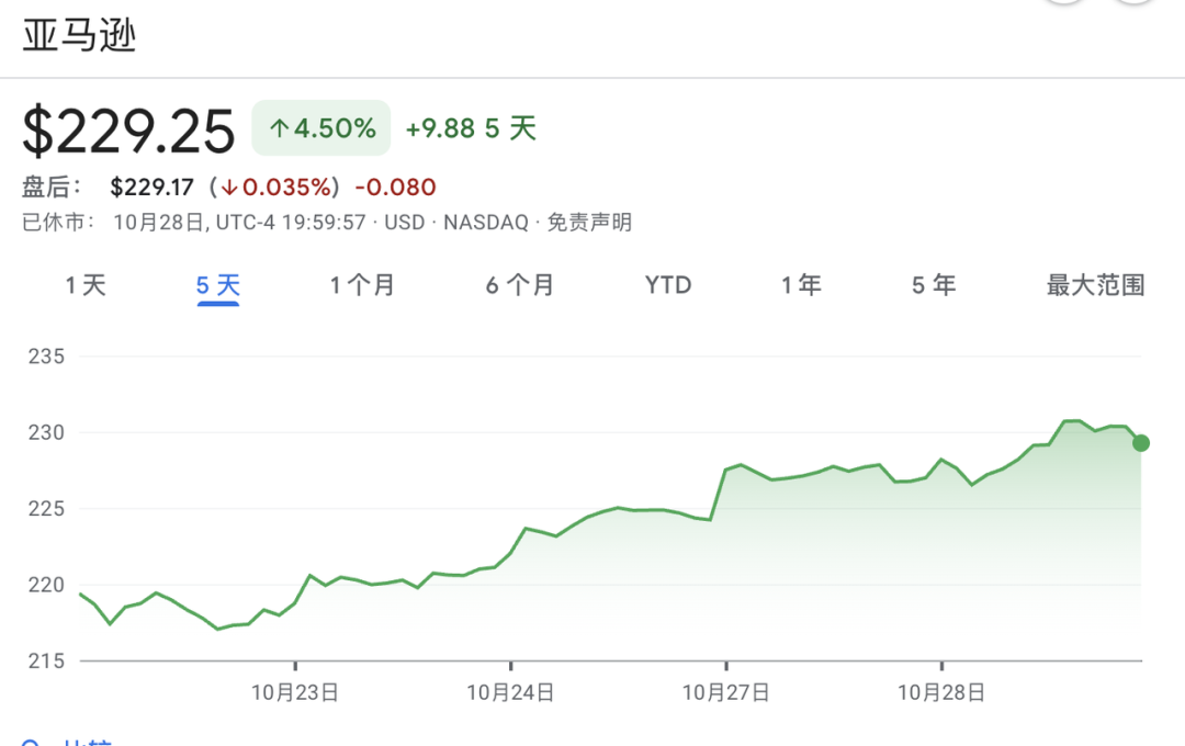 14000人原地被裁!亚马逊今日:打工人水深,AI机器人火热插图2 14000人原地被裁!亚马逊今日:打工人水深,AI机器人火热插图2