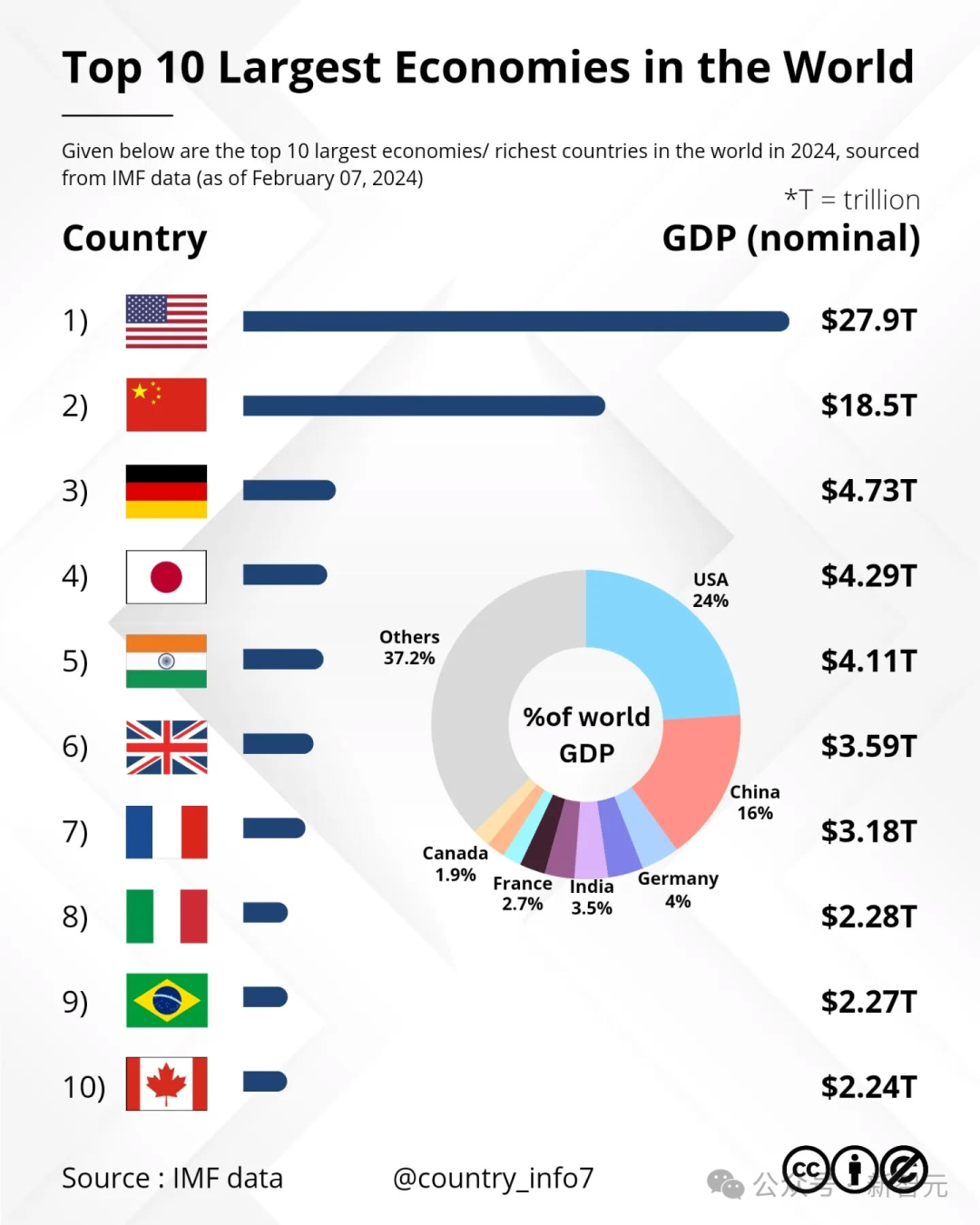 英伟达,全球首个5万亿美元公司诞生!「GPU帝国」超日本德国GDP插图6 英伟达,全球首个5万亿美元公司诞生!「GPU帝国」超日本德国GDP插图6