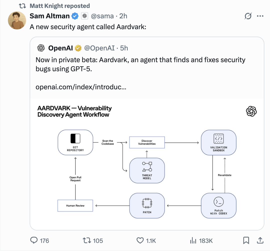 OpenAI首个GPT-5找Bug智能体:全自动读代码找漏洞写修复插图 OpenAI首个GPT-5找Bug智能体:全自动读代码找漏洞写修复插图