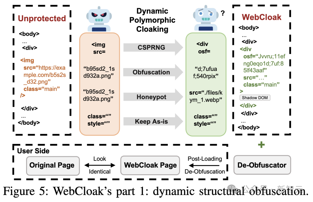 OpenAI Atlas等AI浏览器暴露Web Agent安全风险!南洋理工破解底层机制插图3 OpenAI Atlas等AI浏览器暴露Web Agent安全风险!南洋理工破解底层机制插图3