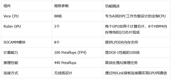 “AI不是工具,是工人!” 英伟达GTC 2025,黄仁勋如是说插图4 “AI不是工具,是工人!” 英伟达GTC 2025,黄仁勋如是说插图4