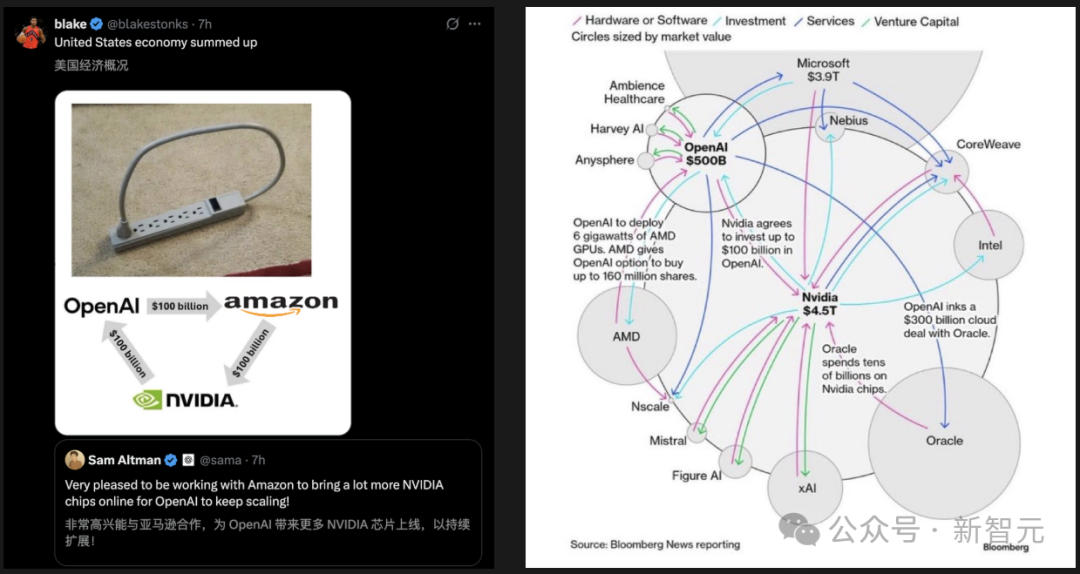 AI教父Hinton末日警告!你必须失业,AI万亿泡沫豪赌才能「赢」(插图14 AI教父Hinton末日警告!你必须失业,AI万亿泡沫豪赌才能「赢」(插图14