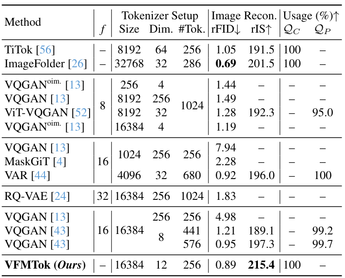 更少的token生成更好的图!香港大学联合阶跃星辰等让AI绘画真正理解了再画插图4 更少的token生成更好的图!香港大学联合阶跃星辰等让AI绘画真正理解了再画插图4