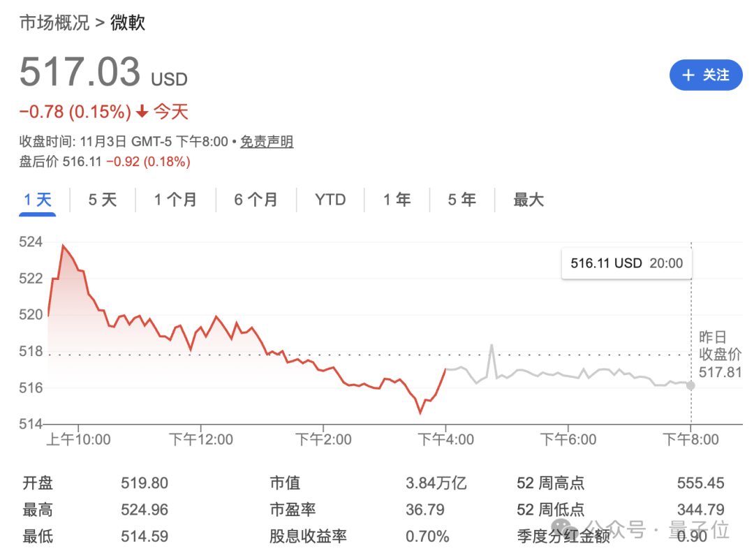 OpenAI合纵亚马逊，微软连横Anthropic，硅谷只有利益没有盟友插图3
