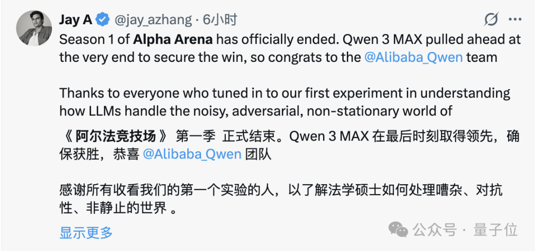 全球首个AI投资大赛落幕!阿里Qwen 20%收益夺冠,GPT-5亏到只剩三成插图1 全球首个AI投资大赛落幕!阿里Qwen 20%收益夺冠,GPT-5亏到只剩三成插图1
