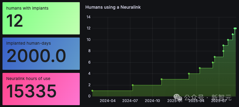 Neuralink芯片入脑让瘫痪男子重新开口,家属泪崩!插图7 Neuralink芯片入脑让瘫痪男子重新开口,家属泪崩!插图7