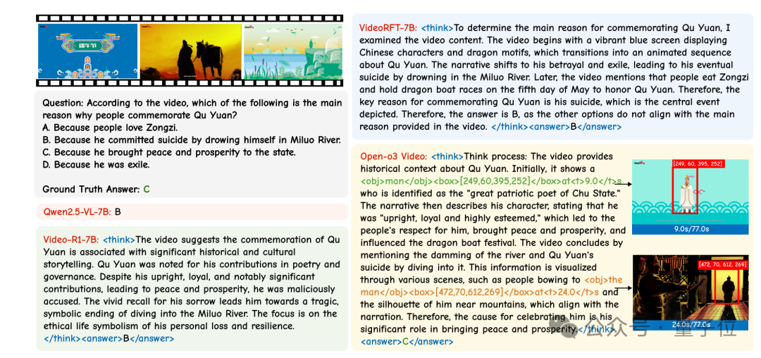 北大字节开源首个时空推理视频模型!思考过程全透明,性能超越GPT-4o插图 北大字节开源首个时空推理视频模型!思考过程全透明,性能超越GPT-4o插图
