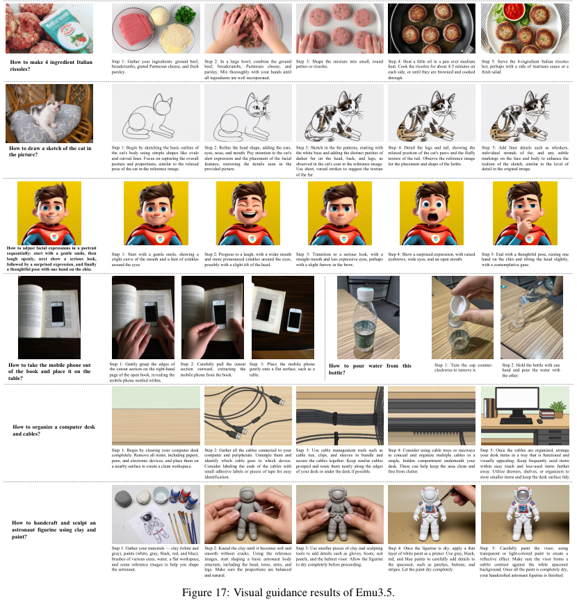 长达790年视频镜头，打造原生多模态世界模型！北京智源研究院用Emu3.5统一“世界”插图23