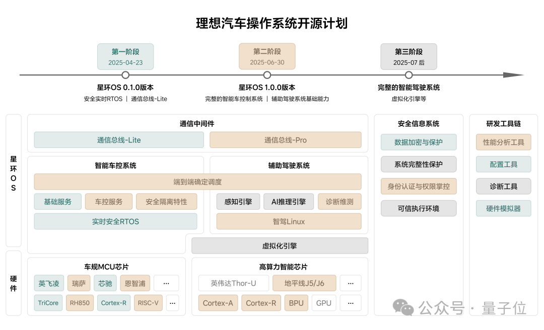 ICCV涌现自动驾驶新范式:统一世界模型VLA,用训练闭环迈向L4插图10 ICCV涌现自动驾驶新范式:统一世界模型VLA,用训练闭环迈向L4插图10