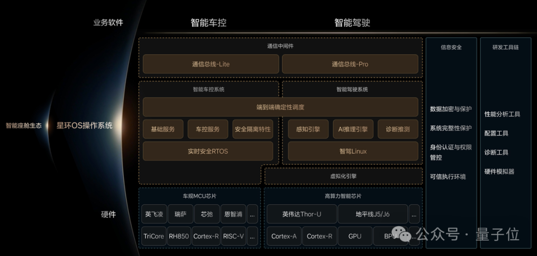 ICCV涌现自动驾驶新范式:统一世界模型VLA,用训练闭环迈向L4插图9 ICCV涌现自动驾驶新范式:统一世界模型VLA,用训练闭环迈向L4插图9