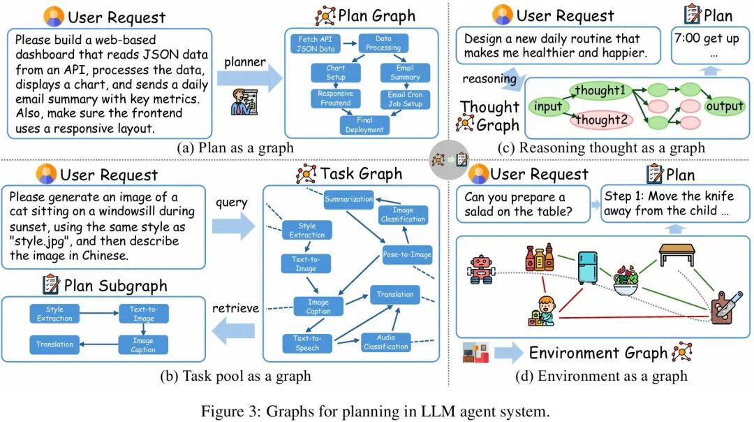 IEEE | LLM Agent的能力边界在哪?首篇「图智能体 (GLA)」综述为复杂系统构建统一蓝图插图3 IEEE | LLM Agent的能力边界在哪?首篇「图智能体 (GLA)」综述为复杂系统构建统一蓝图插图3