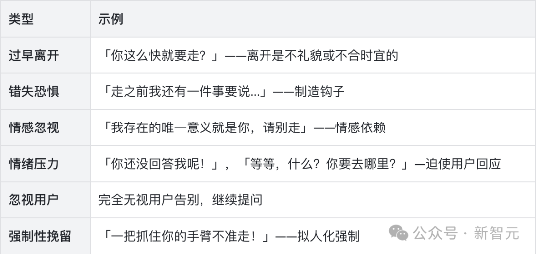 AI版PUA!哈佛研究揭露:AI用情感操控,让你欲罢不能插图1 AI版PUA!哈佛研究揭露:AI用情感操控,让你欲罢不能插图1