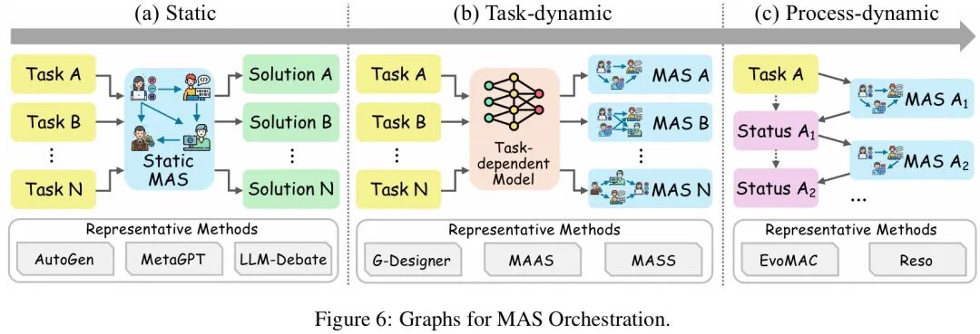 IEEE | LLM Agent的能力边界在哪?首篇「图智能体 (GLA)」综述为复杂系统构建统一蓝图插图6 IEEE | LLM Agent的能力边界在哪?首篇「图智能体 (GLA)」综述为复杂系统构建统一蓝图插图6