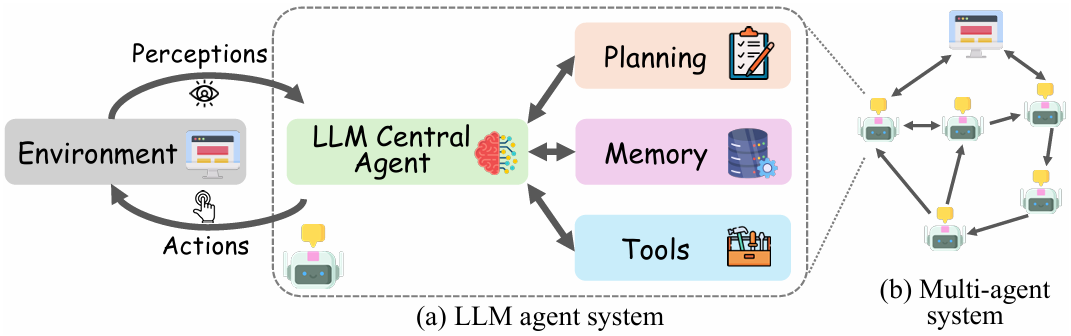 IEEE | LLM Agent的能力边界在哪?首篇「图智能体 (GLA)」综述为复杂系统构建统一蓝图插图1 IEEE | LLM Agent的能力边界在哪?首篇「图智能体 (GLA)」综述为复杂系统构建统一蓝图插图1