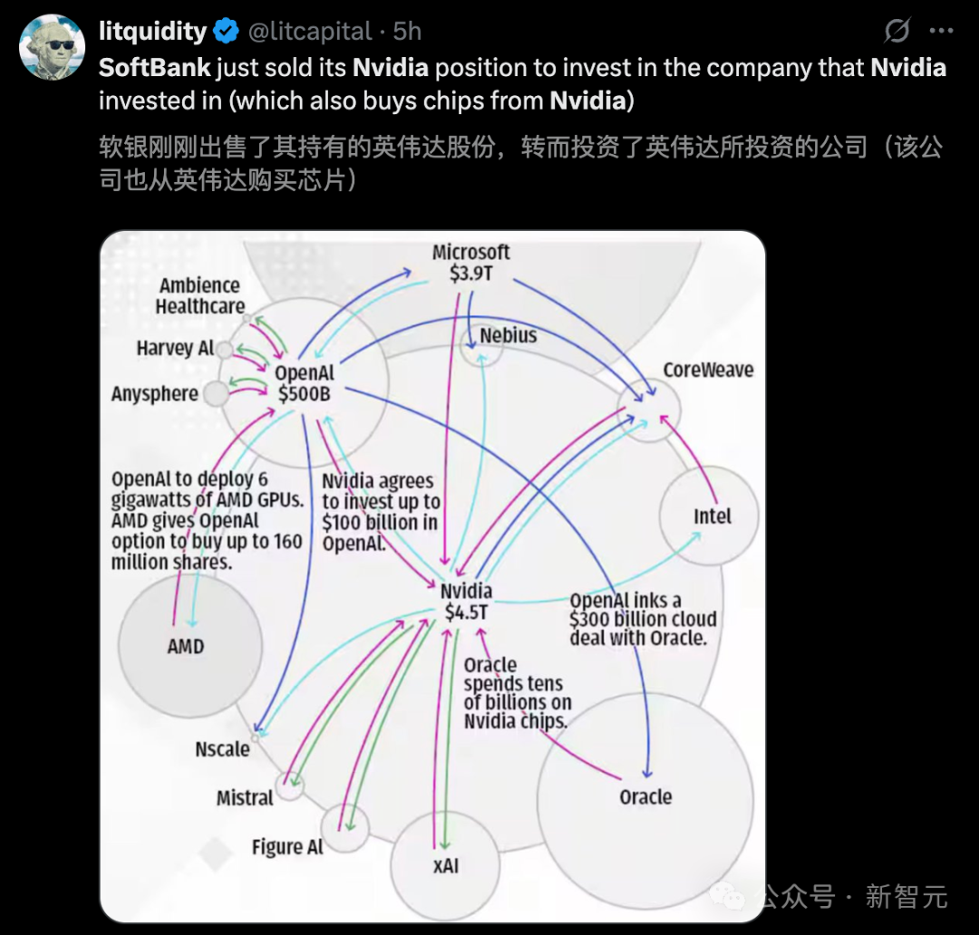再见黄仁勋!软银58亿清仓英伟达,All in OpenAI插图6 再见黄仁勋!软银58亿清仓英伟达,All in OpenAI插图6