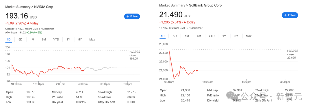 再见黄仁勋!软银58亿清仓英伟达,All in OpenAI插图1 再见黄仁勋!软银58亿清仓英伟达,All in OpenAI插图1