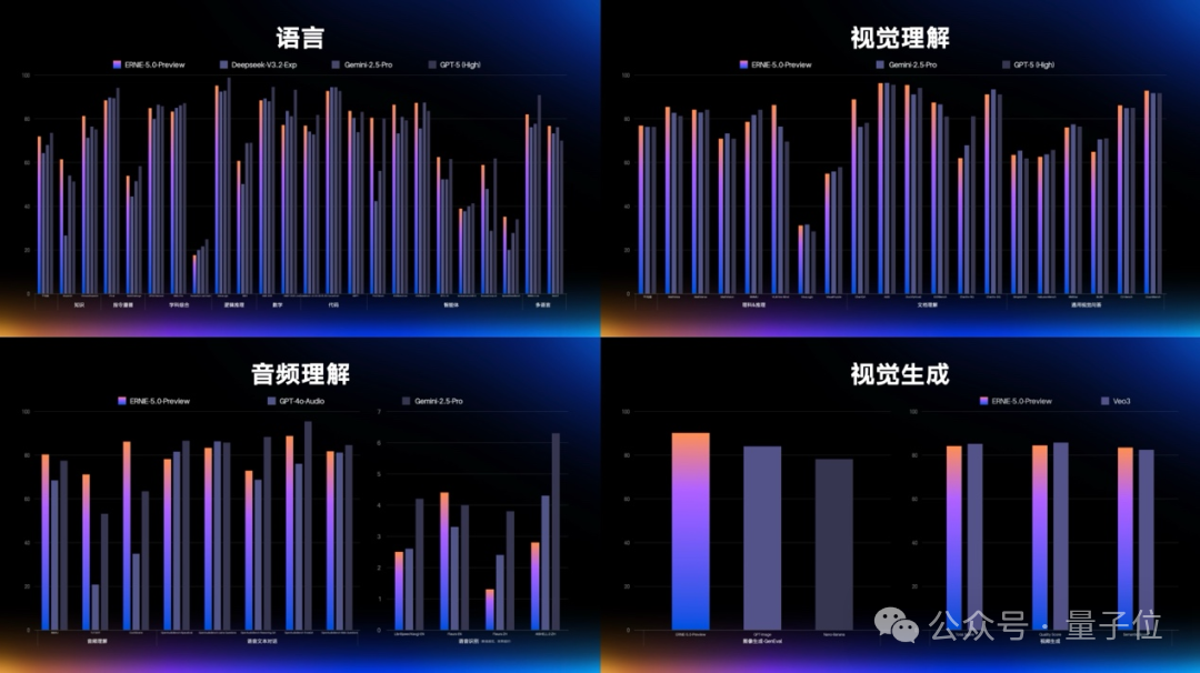 2.4万亿参数原生全模态,文心5.0一手实测来了插图5 2.4万亿参数原生全模态,文心5.0一手实测来了插图5