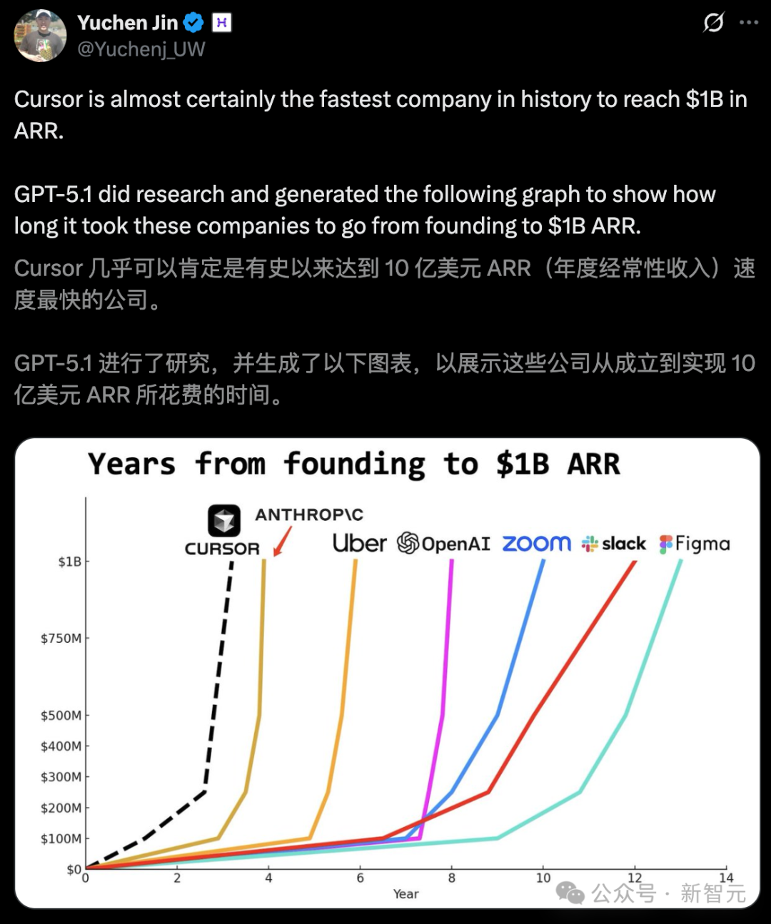 00后MIT辍学生,两年干出2000亿神话!英伟达谷歌抢投插图2 00后MIT辍学生,两年干出2000亿神话!英伟达谷歌抢投插图2