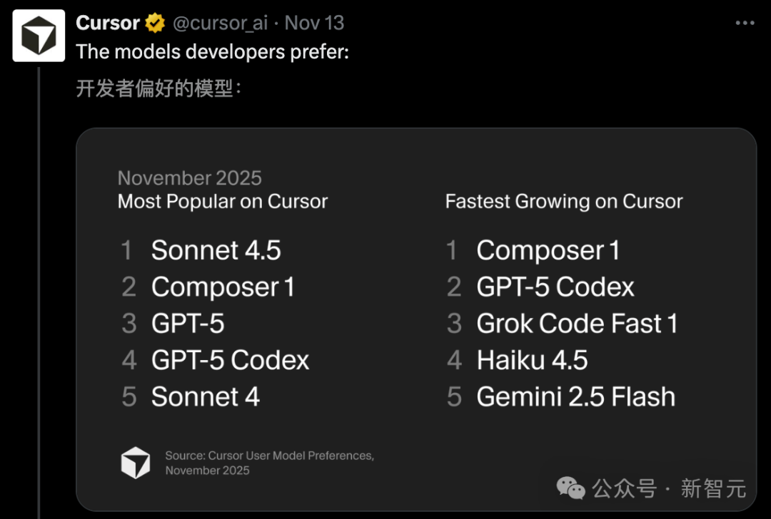 00后MIT辍学生,两年干出2000亿神话!英伟达谷歌抢投插图8 00后MIT辍学生,两年干出2000亿神话!英伟达谷歌抢投插图8