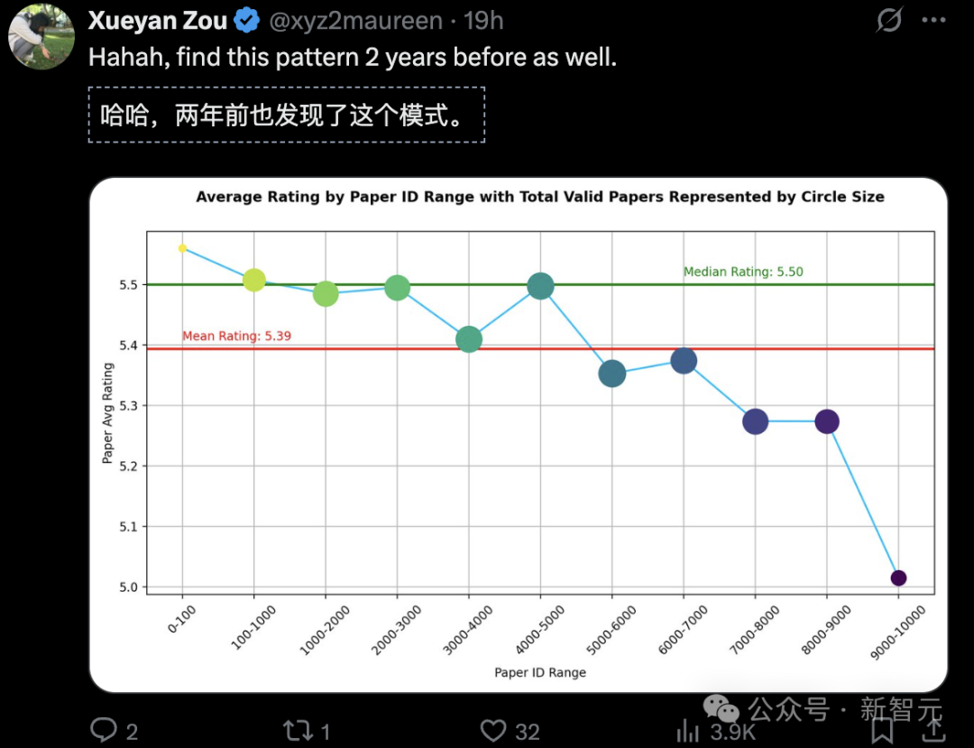 ICLR 2026出分,审稿员怒喷「精神病」!DeepMind研究员教你绝地求生插图19 ICLR 2026出分,审稿员怒喷「精神病」!DeepMind研究员教你绝地求生插图19