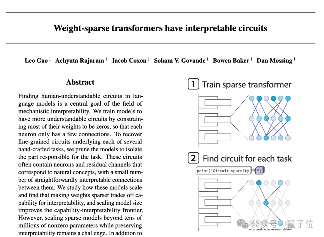 OpenAI又Open了一下:发布可解释性新研究,作者来自Ilya超级对齐团队插图 OpenAI又Open了一下:发布可解释性新研究,作者来自Ilya超级对齐团队插图