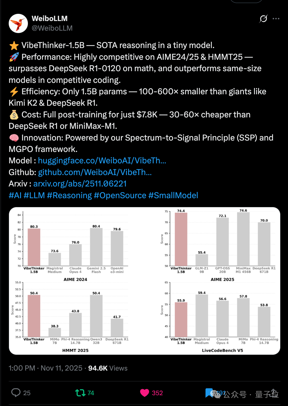 啊？微博7800美元训的大模型，数学能力超了DeepSeek-R1插图