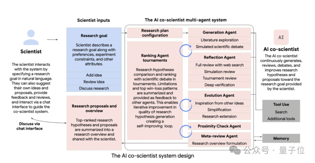 谷歌抢跑L3级AI,Gemini连续工作40分钟,Agent自动生成评审百条创意(插图4 谷歌抢跑L3级AI,Gemini连续工作40分钟,Agent自动生成评审百条创意(插图4